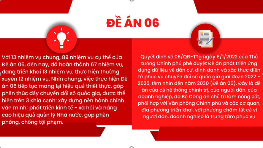 Quyết định số 06/QĐ-TTg của Thủ tướng Chính phủ: Phê duyệt Đề án phát triển ứng dụng dữ liệu về dân cư, định danh và xác thực điện tử phục vụ chuyển đổi số quốc gia giai đoạn 2022 - 2025, tầm nhìn đến năm 2030.